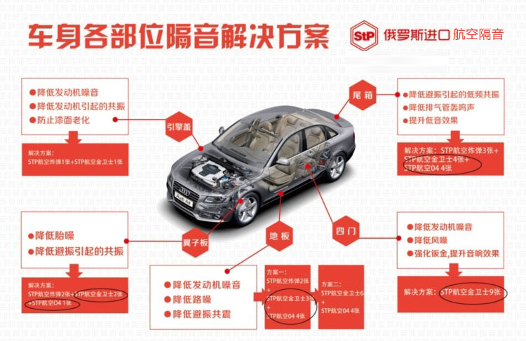 俄羅斯STP航空系列隔音上海總代理 上海音豪